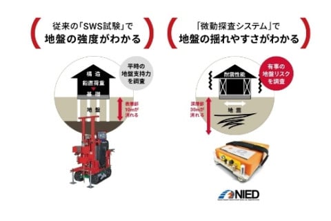 地震に強い家づくりへ。地震の揺れをきちんと見える化！