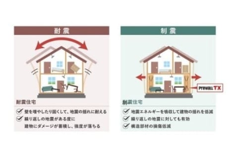 繰り返しの揺れを吸収する「制震」で、地震を“制”する